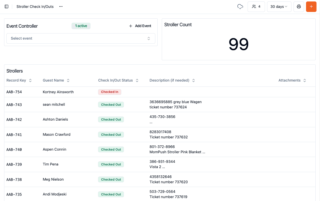 Asset Checkin Out Dashboard Strollers