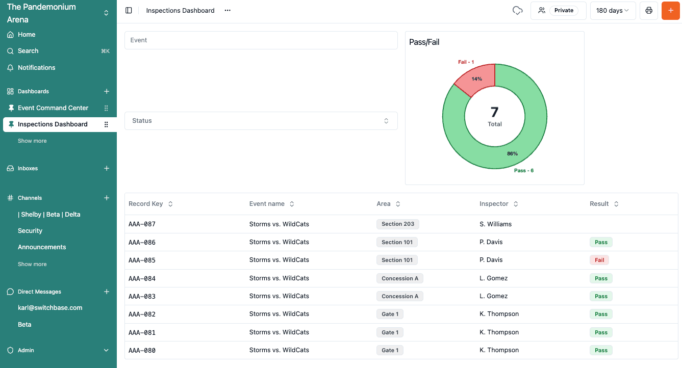 Inspections Dashboard