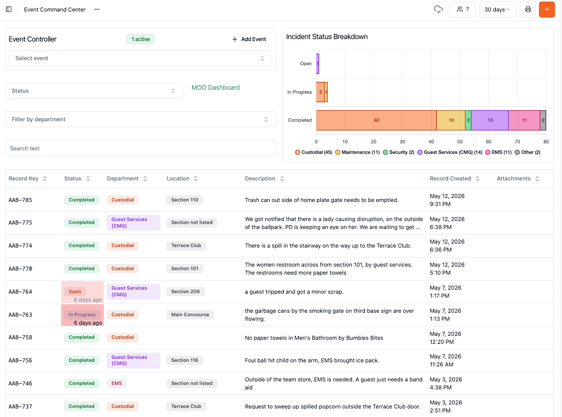Robust Command Center Dashboard