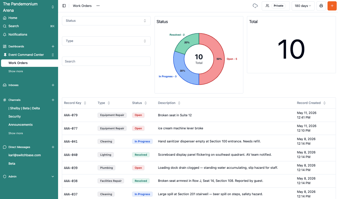 Work Order Dashboard